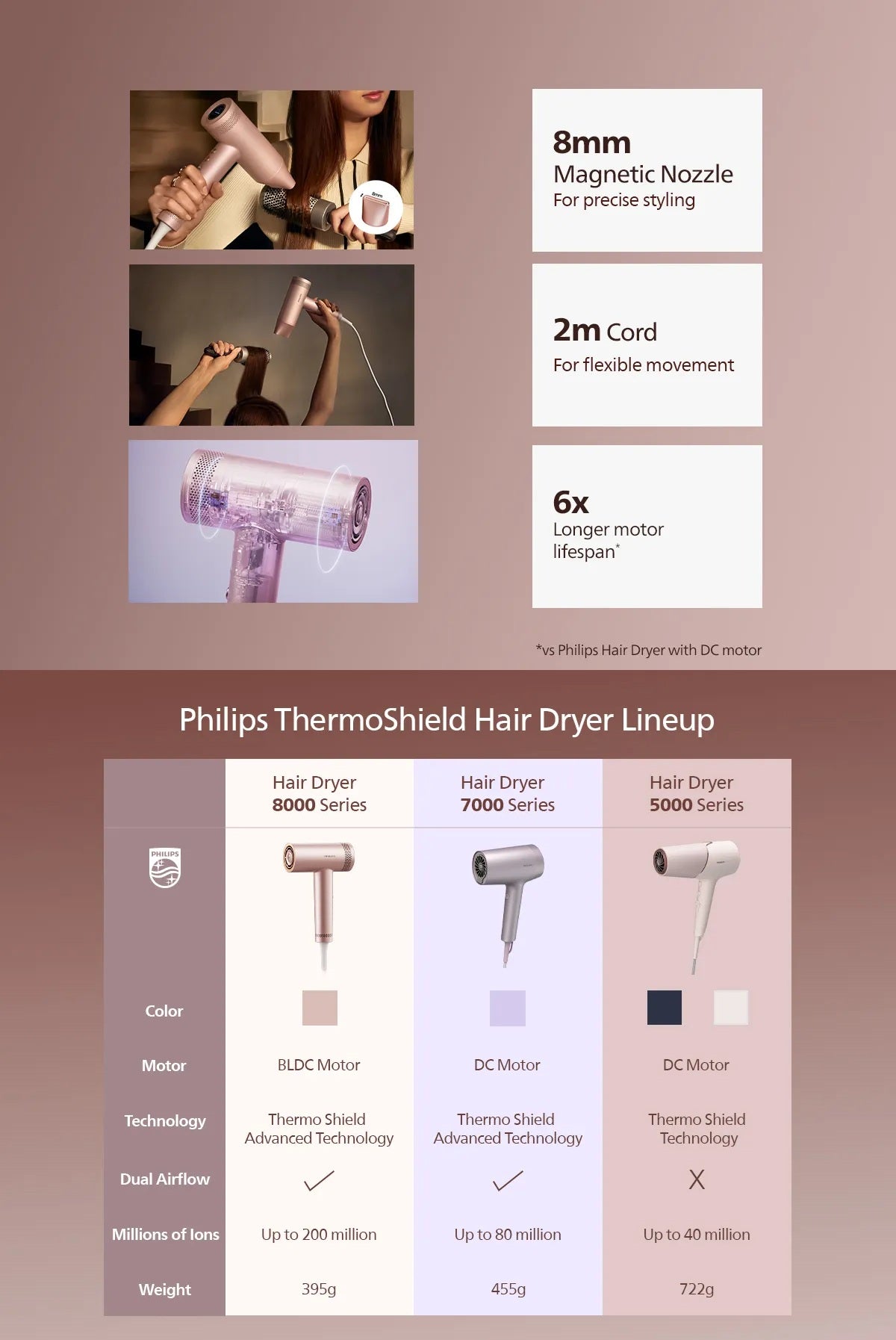 Philips BHD837/03 | BHD837 Hair Dryer 8000 Series with ThermoShield Advanced