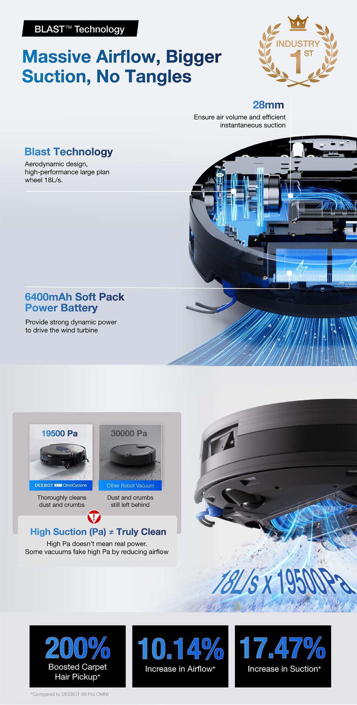 FREE 1 x Cleaning Solution + 1 x Antibacterial Buddy Kit - ECOVACS Deebot X11 OmniCyclone DEX99-1 Robotic Vacuum Cleaner