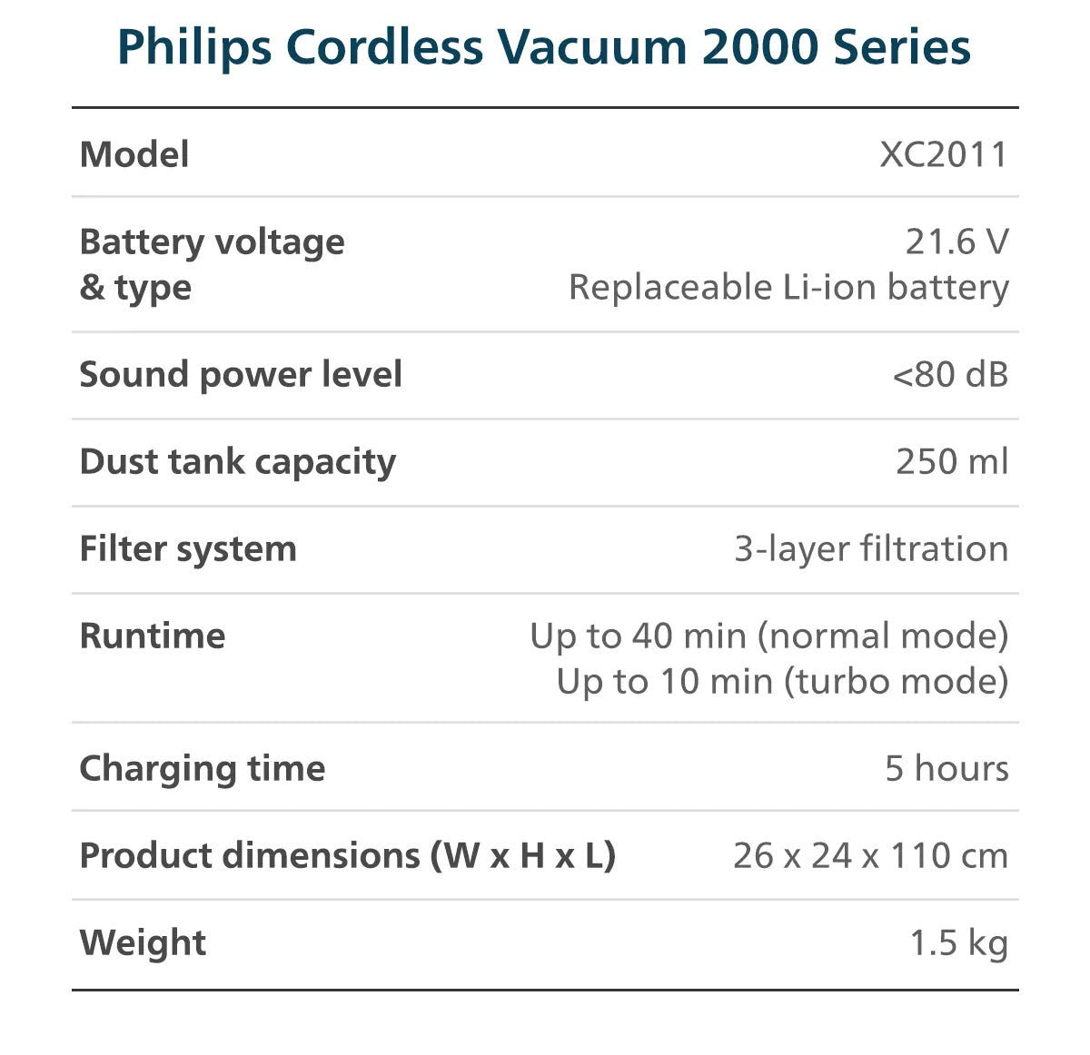 Philips XC2011/61 Cordless Vacuum 2000 Series Lightweight 1.5kg, LED Nozzle, 3 Layer Filtration