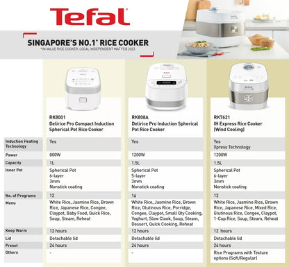 Tefal RK5151 Mini Fuzzy Logic Rice Cooker 0.7L