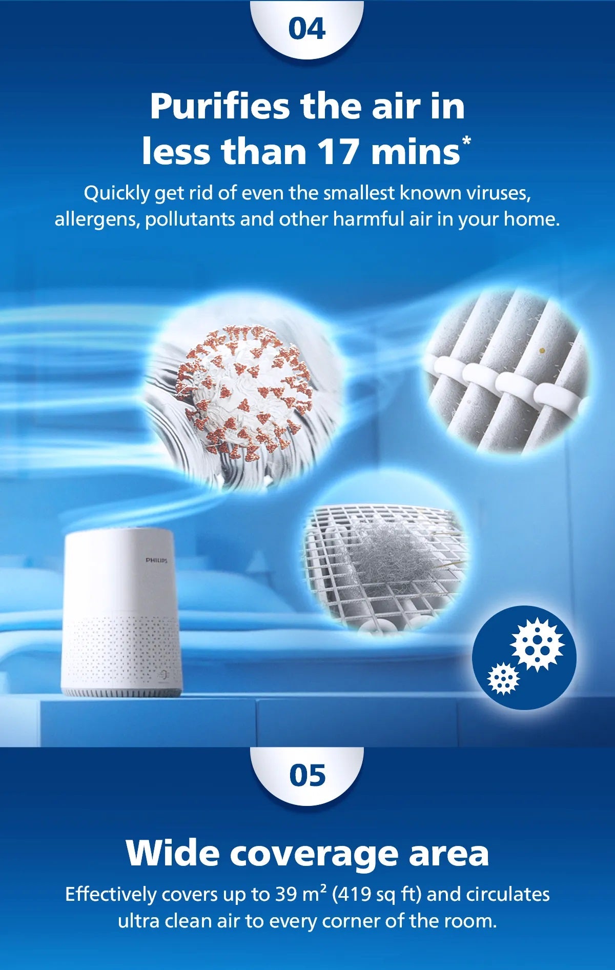 Philips AC0650/10 Air Purifier 600i Series (2 Pin Plug)