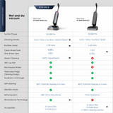 FREE 2 x Cleaning Solution - Tineco Floor One S9 Artist Steam Pro (Grey) Smart Wet & Dry Vacuum Cleaner