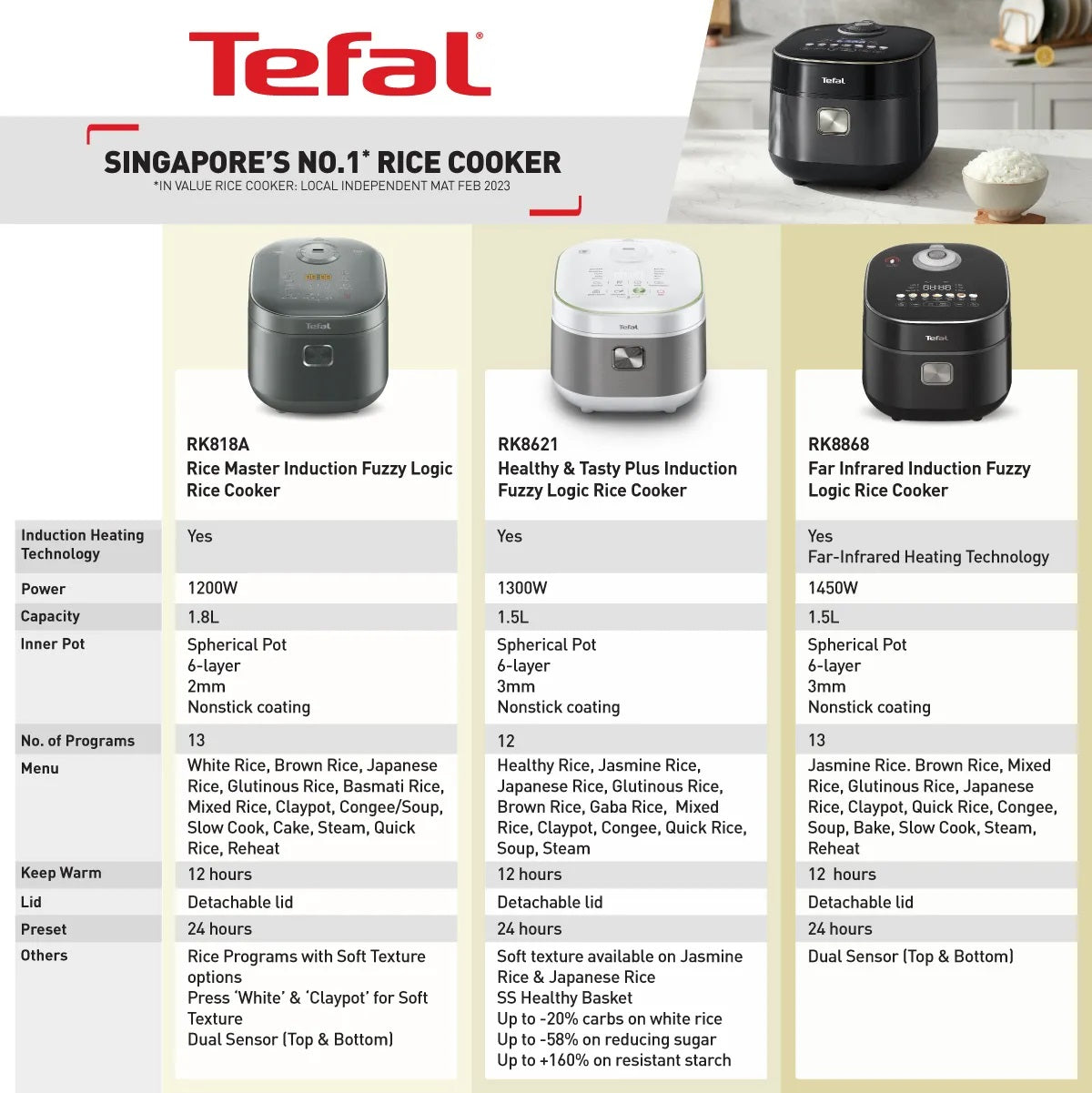 Tefal RK5151 Mini Fuzzy Logic Rice Cooker 0.7L