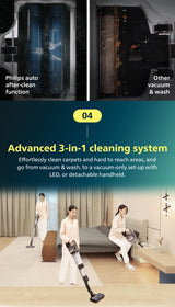 Philips XW9383/02 AquaTrio Cordless Wet & Dry 3-in-1 Vacuum & Wash 9000 Series, Self-cleaning dual power brushes