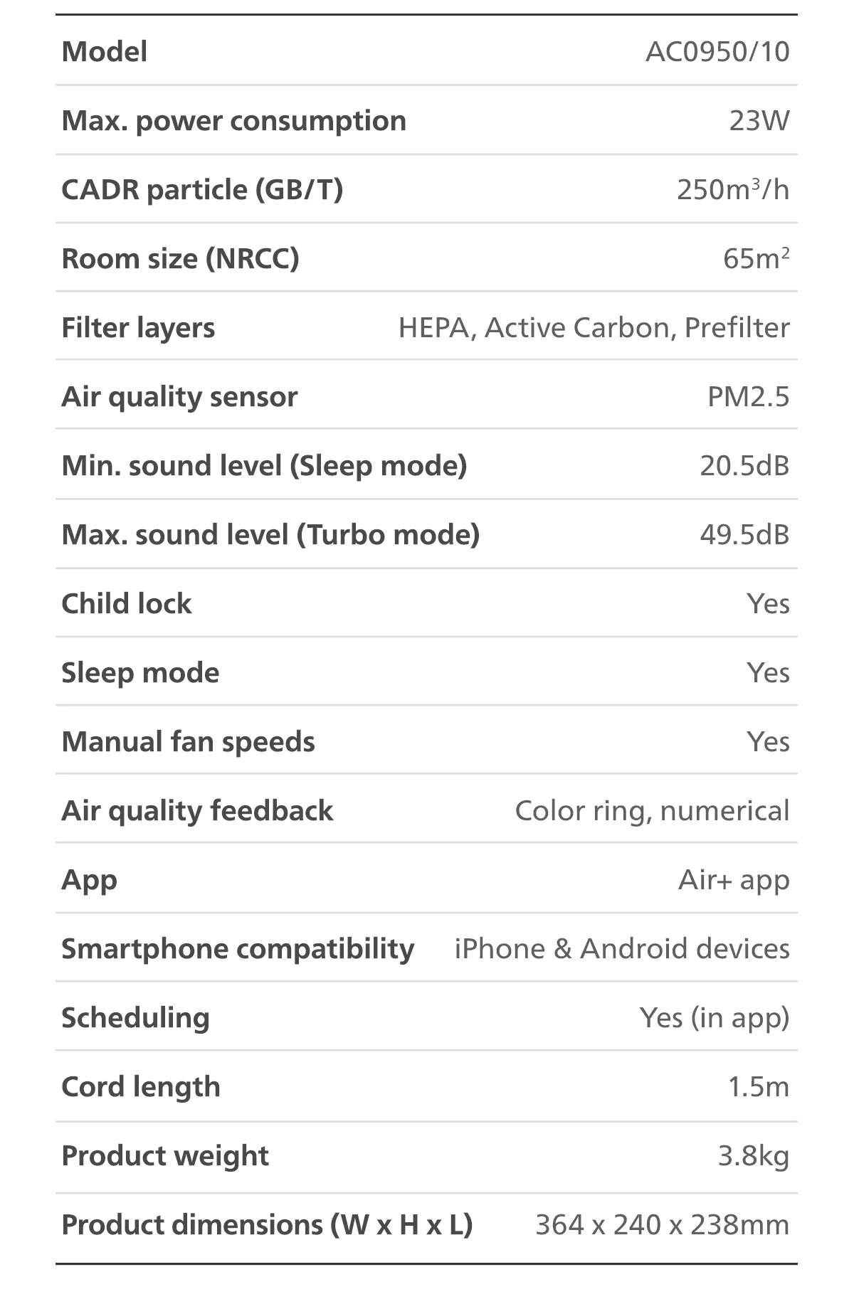 Philips AC0950/10 PureProtect Mini 900 Series Smart Air Purifier 250m³/h CADR, 65m² Coverage, Cleans up to 99.97% particles