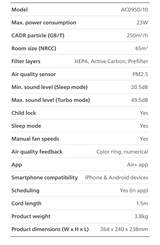 Philips AC0950/10 PureProtect Mini 900 Series Smart Air Purifier 250m³/h CADR, 65m² Coverage, Cleans up to 99.97% particles