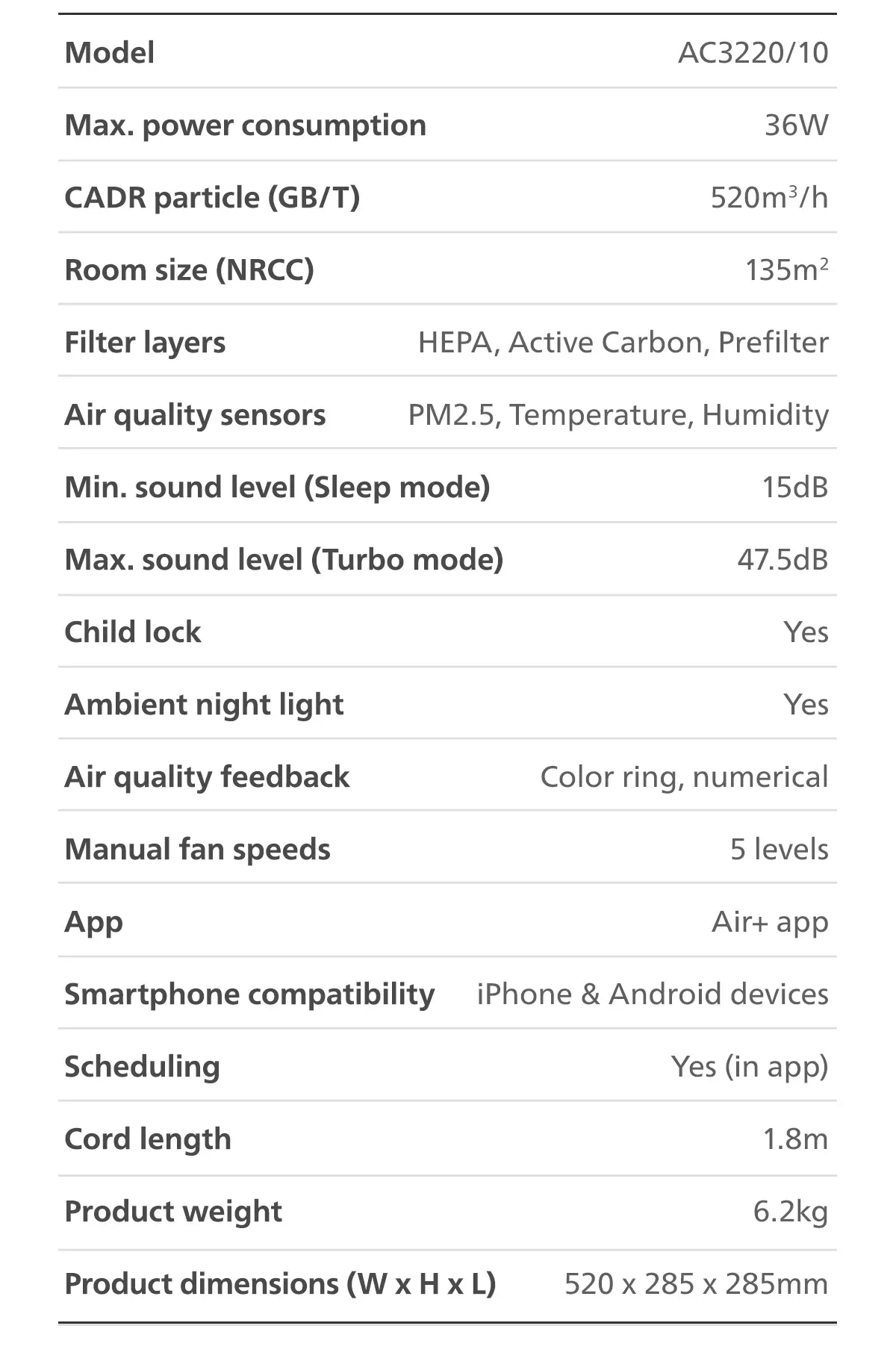 Philips AC3220/10 | AC3220 Smart Air Purifier Pro 3200 Series, HEPA, 520m³/h CADR, 135m² Coverage, Cleans up to 99.97% particles