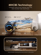 FREE 2 x Cleaning Solution - Tineco Floor One Switch S6 Power Kit Cordless Floor Washer