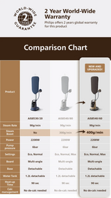 hilips AIS8540 | AIS8540/60 | All-In-One Ironing Solution Garment Steamer | Optimal TEMP-No Burns | Multi-angle Board