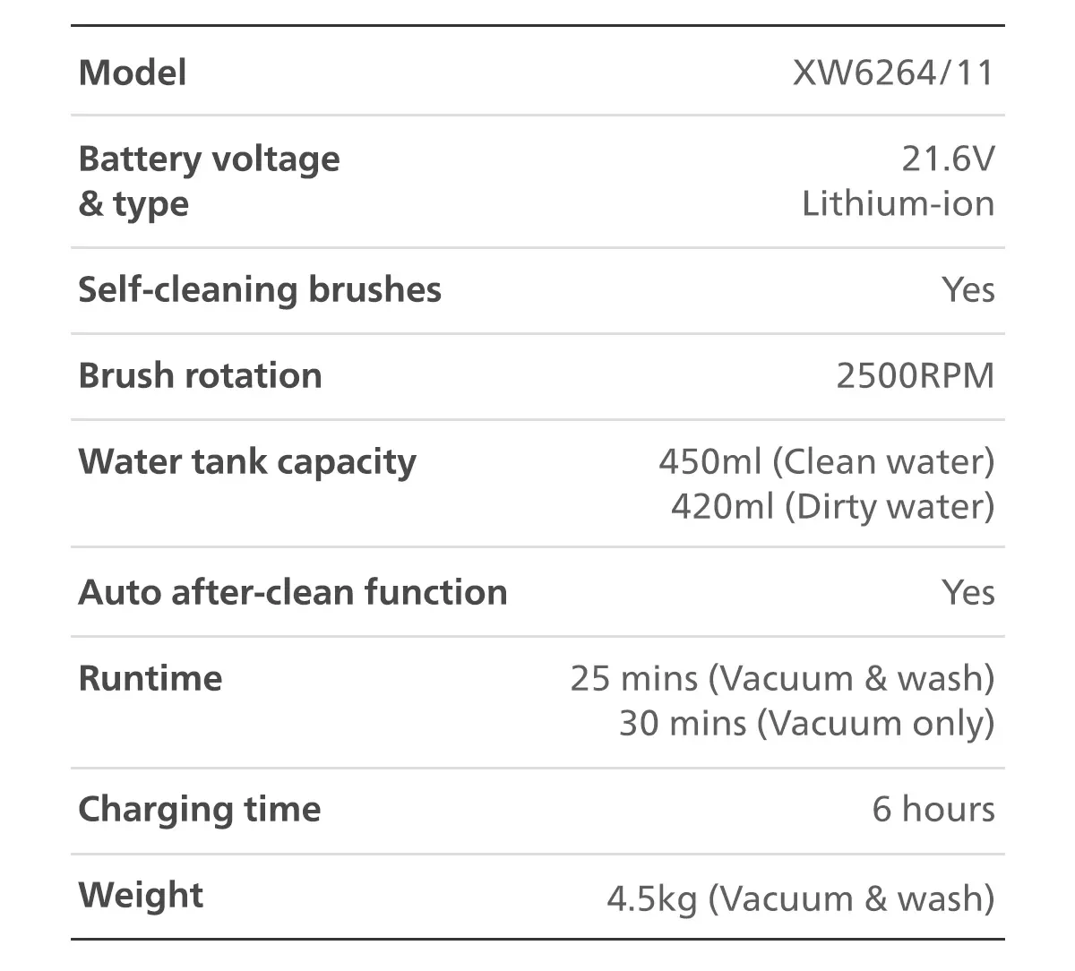 Philips XW6264/11 | XW6264 6000 Series Vacuum & Wash Cordless