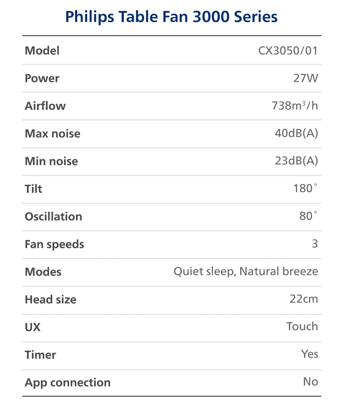 Philips CX3050/01 Table Fan 3000 Series