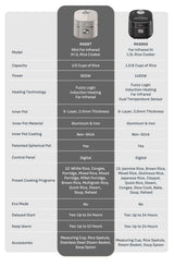 Tefal RK887 Mini Far Infrared Induction Heater Rice Cooker- 1L Capacity, 12 Cooking Modes, 2mm Non-Stick Pot