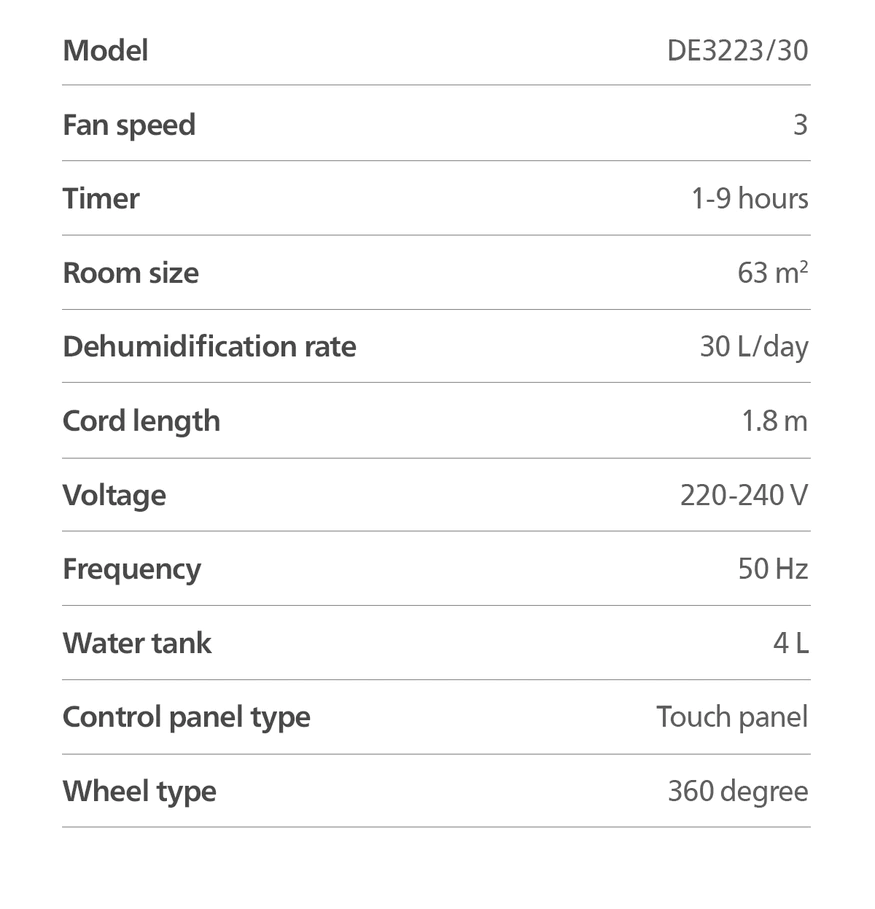 Philips DE3223/30 | DE3223 Series 3000 Air Dehumidifier with Aroma Dispenser - Dehumidify up to 30L per day