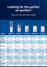 Philips AC0650/10 Air Purifier 600i Series (2 Pin Plug)