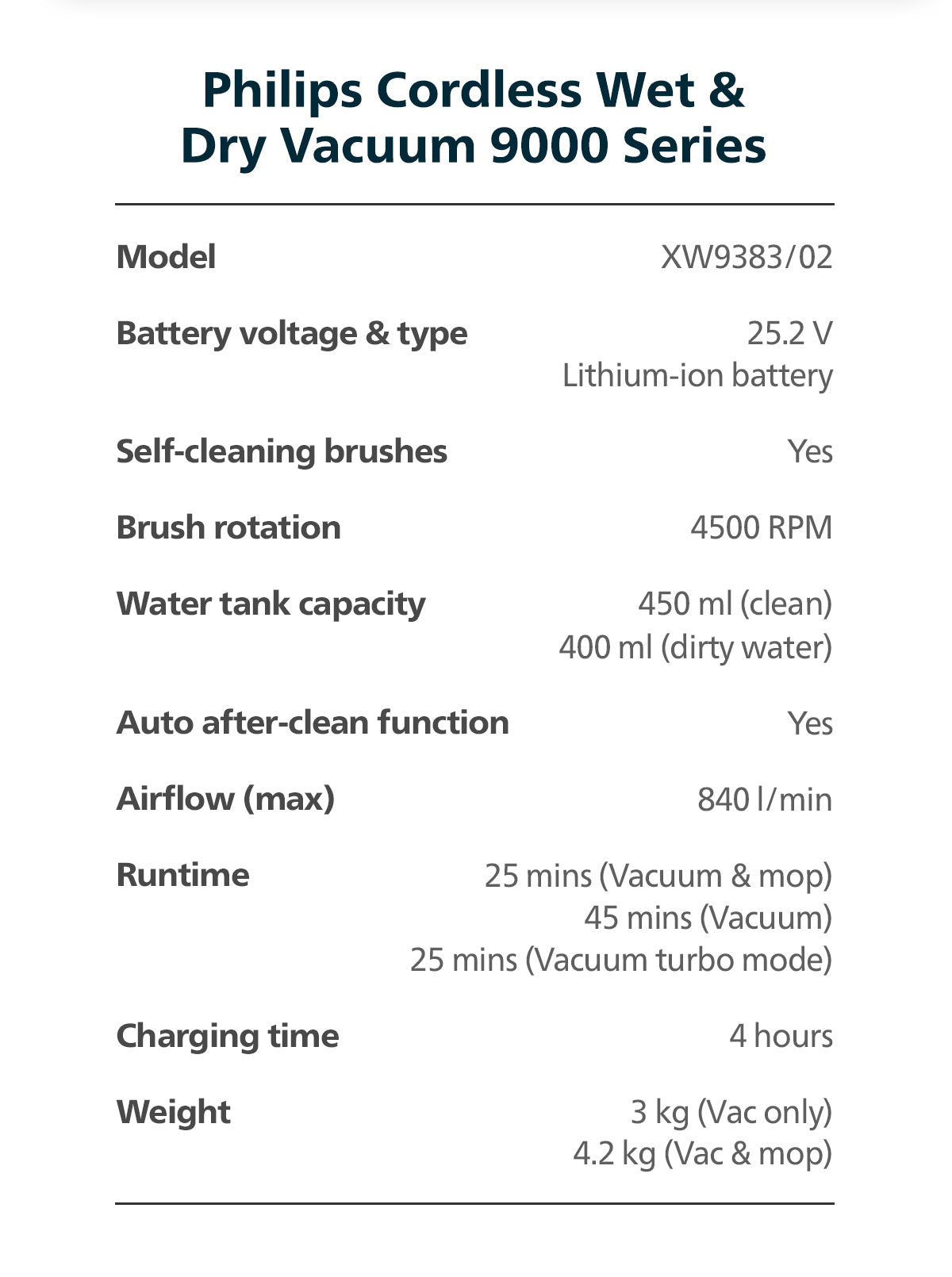 Philips XW9383/02 AquaTrio Cordless Wet & Dry 3-in-1 Vacuum & Wash 9000 Series, Self-cleaning dual power brushes