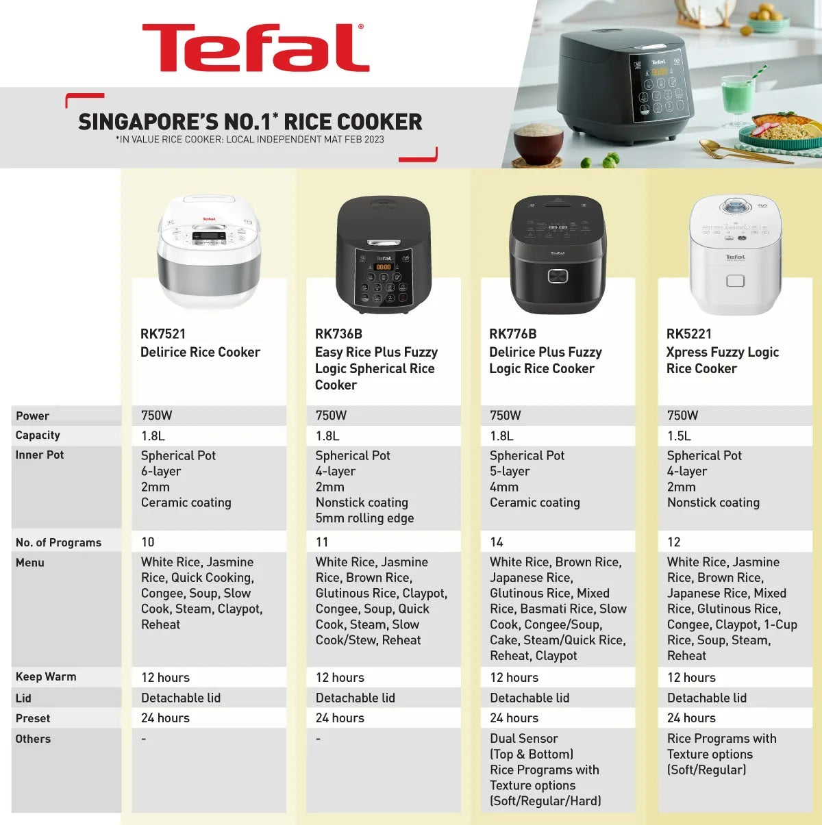 Tefal RK5151 Mini Fuzzy Logic Rice Cooker 0.7L