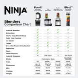 Ninja BC151SM Blast Portable Blender, 530ml, Rechargeable with USB-C Cord, Crushes Ice, lightweight, BPA Free