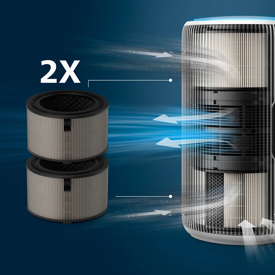 Philips FY3200/30 PureProtect 3200 Series HEPA NanoProtect Filter - Suitable For Air Purifier Model AC3210, AC3220, AC3221