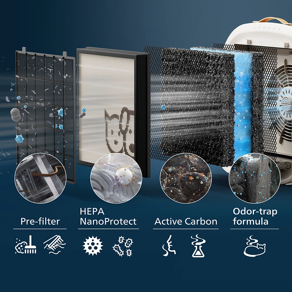 Philips FY3110/00 PureProtect Pet 3000 Series HEPA NanoProtect filter - Original Philips Filters