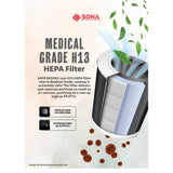 Sona SAPR 8020DC | SAPR8020DC Air Purifying DC Fan