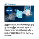 Philips FY0611/30 Genuine Replacement Filter NanoProtect HEPA