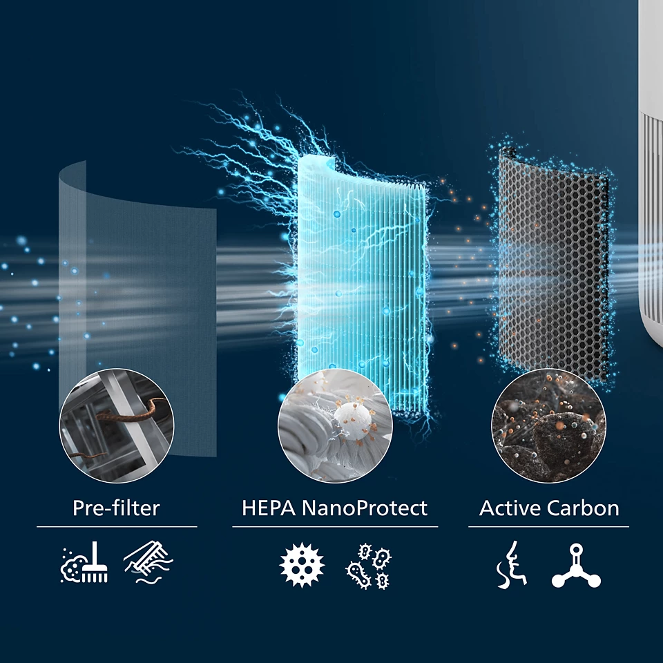 Philips FY0910/30 HEPA NanoProtect Filter PureProtect Mini 900 Series - 100% Original Philips