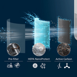 Philips FY0910/30 HEPA NanoProtect Filter PureProtect Mini 900 Series - 100% Original Philips