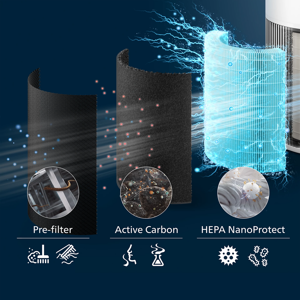 Philips AC2220/10 PureProtect Quiet 2200 Series Smart Air Purifier