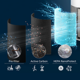 Philips AC2220/10 PureProtect Quiet 2200 Series Smart Air Purifier