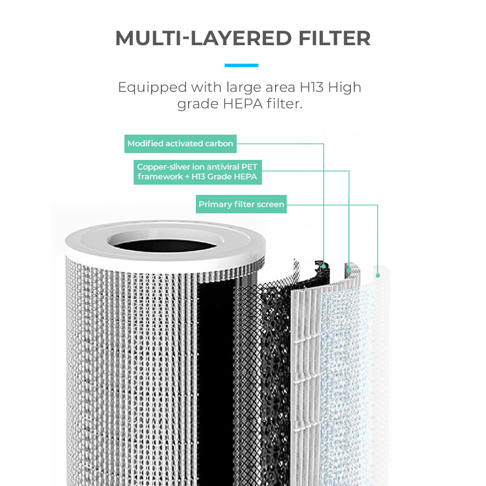 Mistral MAPF530 Air Purifier with Remote Control