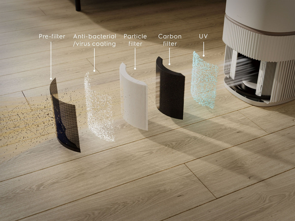 Electrolux EP53-45UGB PetCare Air Purifier 5-Step HEPA Filtration 56m2