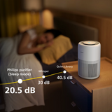 Philips AC0950/10 PureProtect Mini 900 Series Smart Air Purifier 250m³/h CADR, 65m² Coverage, Cleans up to 99.97% particles