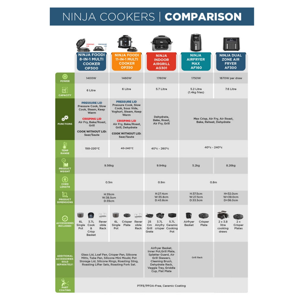 Ninja AG301 Foodi 5 in 1 Indoor Electric Grill with Air Fry, Roast, Bake & Dehydrate, Ninja Grill, Smokefree Airgrill