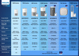 Philips AC0720/10 PureProtect Lite 700 Series Air Purifier