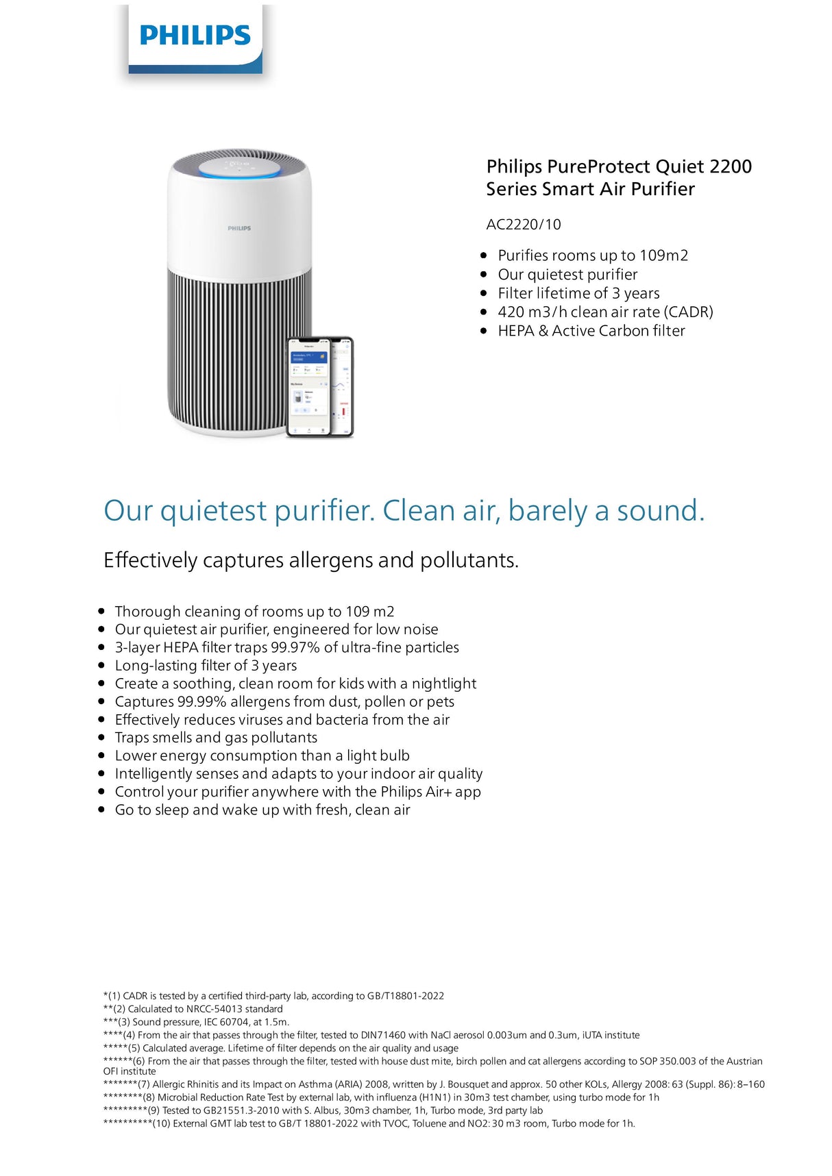 Philips AC2220/10 PureProtect Quiet 2200 Series Smart Air Purifier