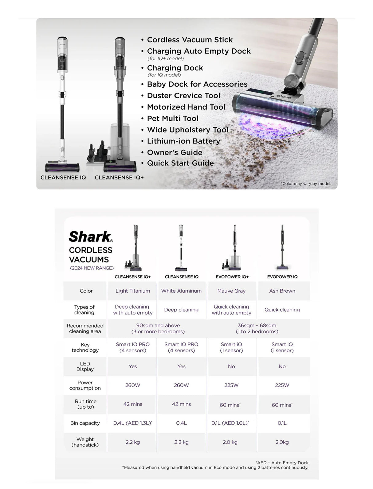 Shark IW2241 | IW3241 CleanSense IQ | IQ+ Cordless Vacuum