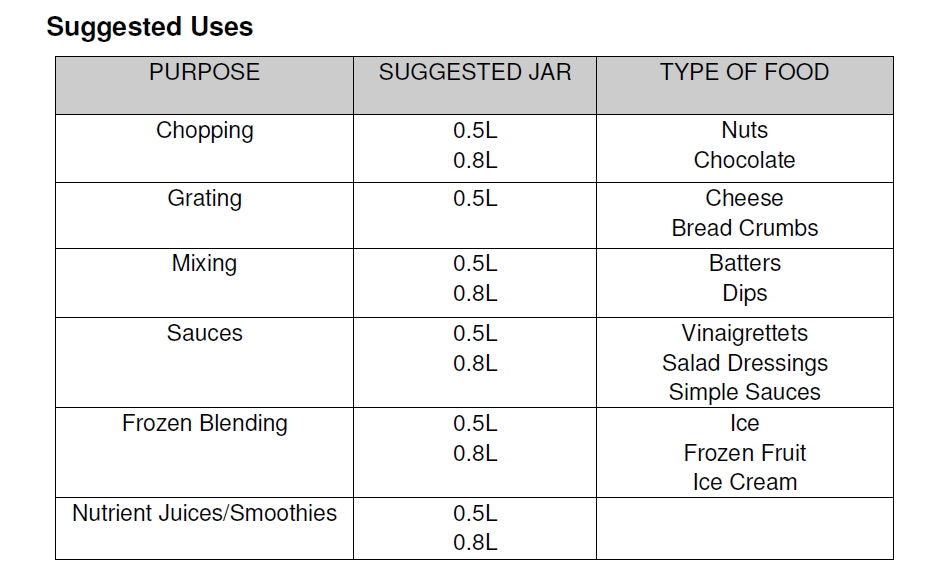 Mayer MMNB1000 NutriBlend Blender 1000W